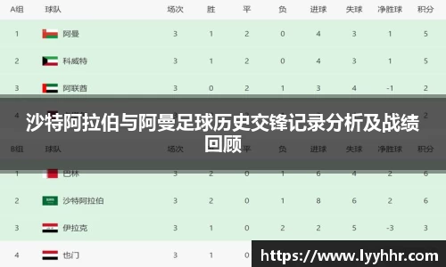 沙特阿拉伯与阿曼足球历史交锋记录分析及战绩回顾